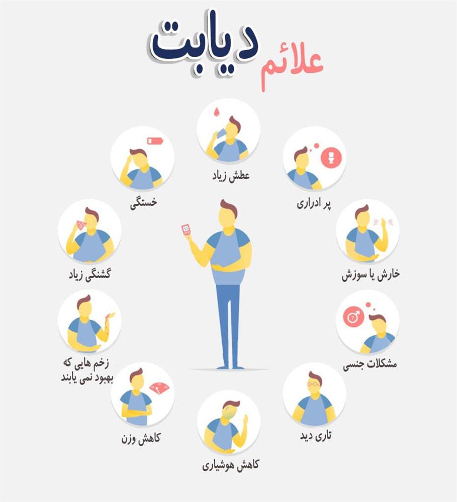 دیابت و عوارض آن